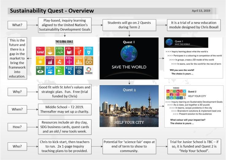 Sustainability Quest - Overview